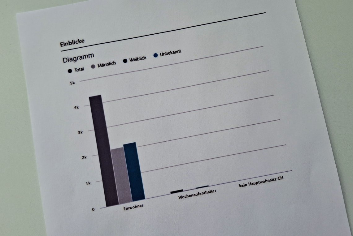 Jahresstatistik 2025 der Gemeinde Schüpfheim
